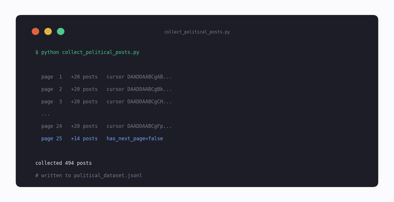 Terminal output of the collection script paging through an advanced search and writing posts to a dataset