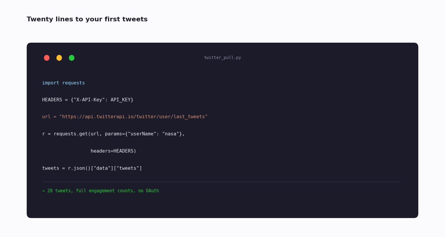 A code editor showing a short Python script that pulls a user's tweets from the API with a requests call