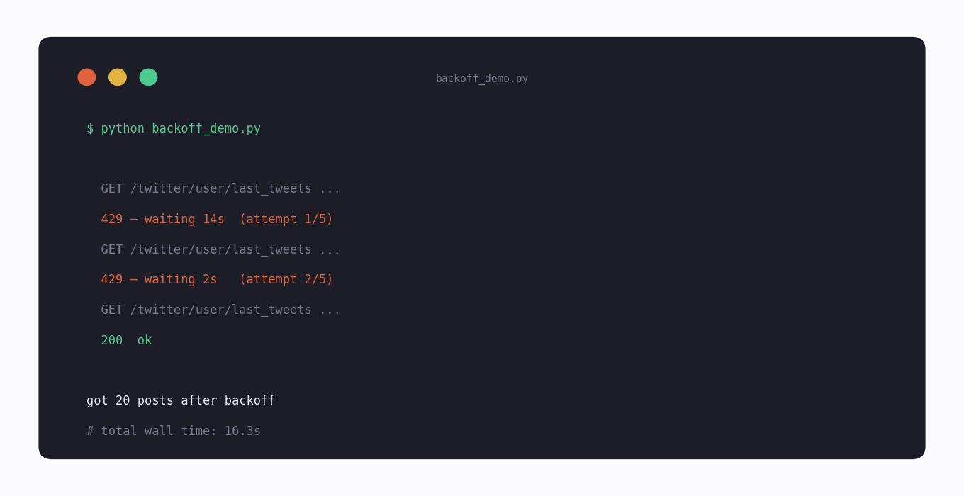 Terminal output of the backoff loop — a 429 hit, the reset header read, wait, then a 200 on the next attempt